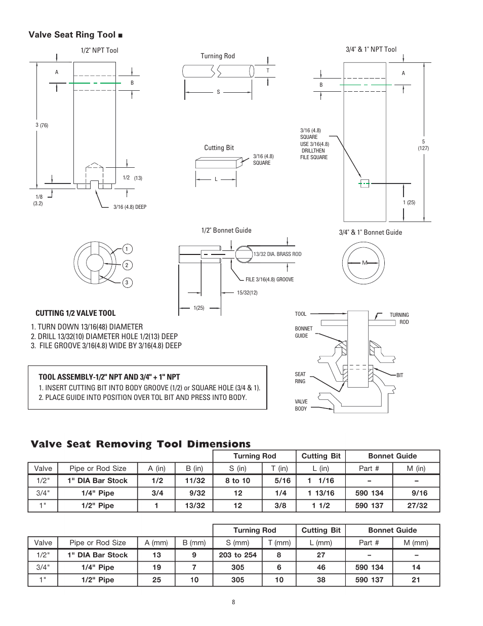 Valve seat ring tool | Powers 595 Series 11 Self-Operating Temperature Regulators - Type ST Stainless Trim User Manual | Page 8 / 16