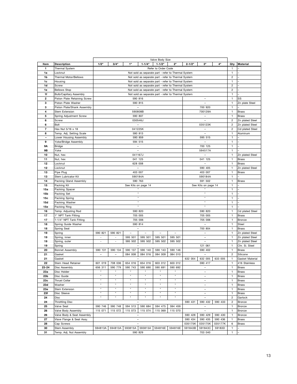 Powers 595 Series 11 Self-Operating Temperature Regulators - Type WM 3-Way Water Mix User Manual | Page 13 / 16