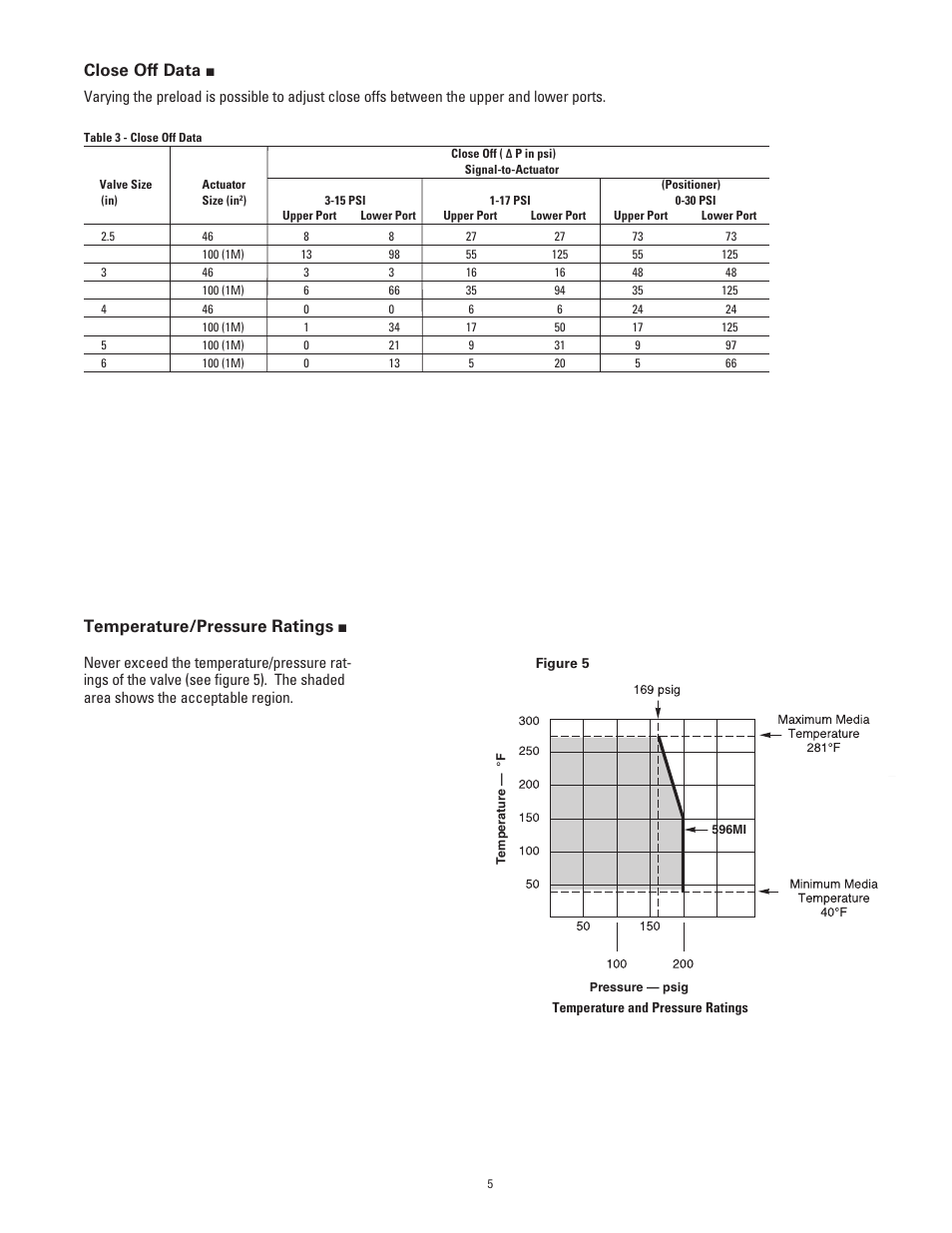 Close off data, Temperature/pressure ratings | Powers 596 Series Flowrite II Heavy Duty Control Valves - Type MI Mixing User Manual | Page 5 / 8
