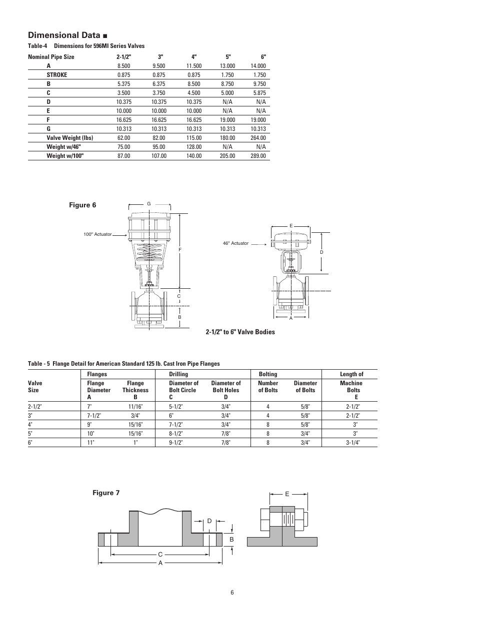 Dimensional data | Powers 596 Series Flowrite II Heavy Duty Control Valves - Type MI Mixing User Manual | Page 6 / 8