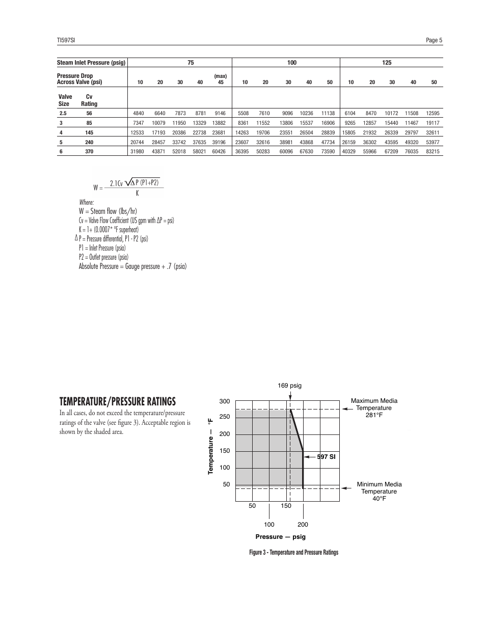 Temperature/pressure ratings | Powers 597 Series Flowrite II Heavy Duty Balanced Control Valves User Manual | Page 5 / 8