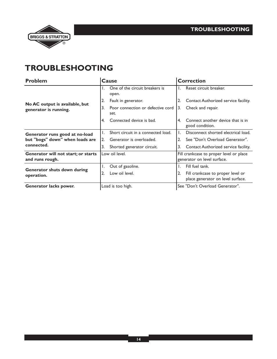 Troubleshooting | Briggs & Stratton 30246 User Manual | Page 14 / 44