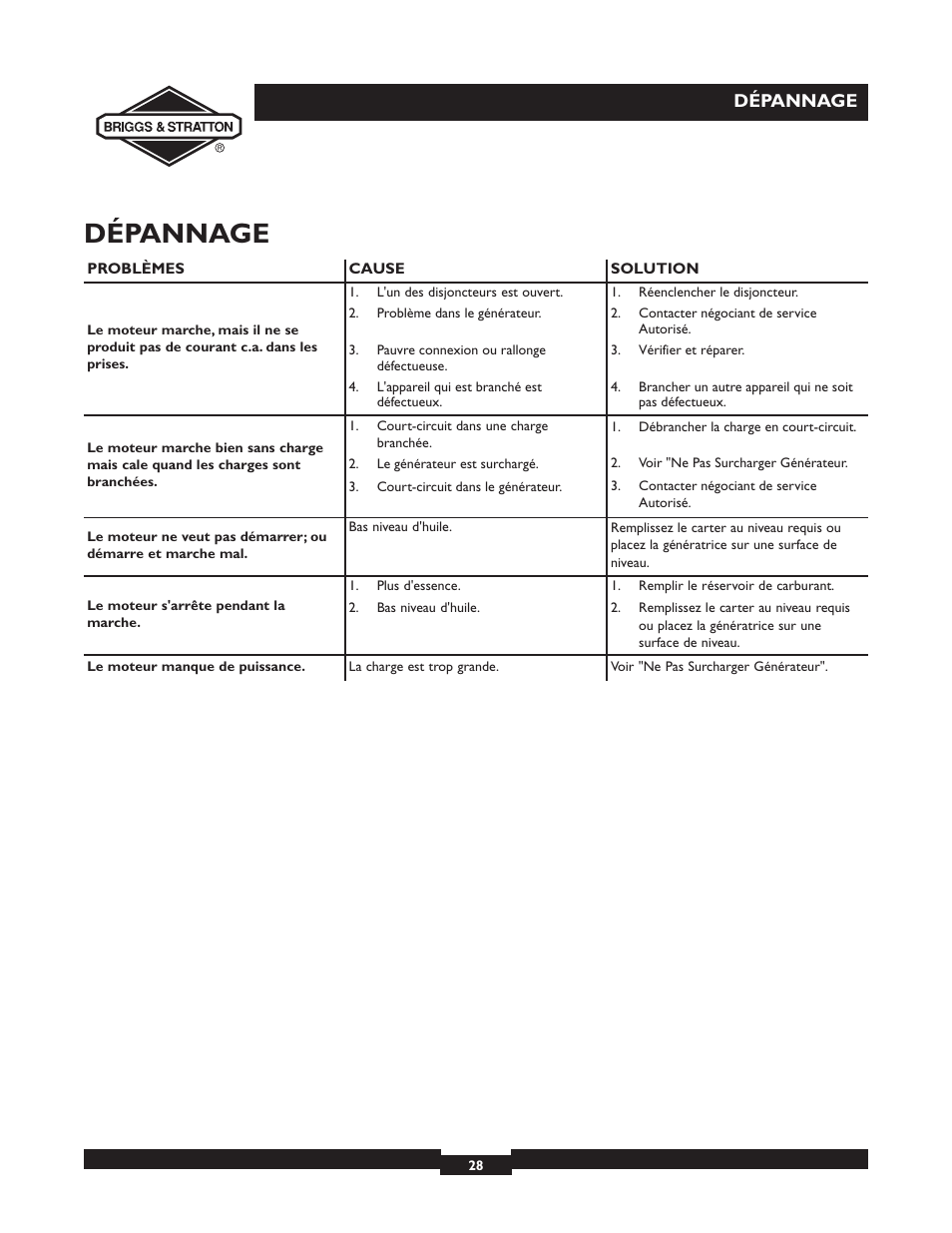 Dépannage | Briggs & Stratton 30246 User Manual | Page 28 / 44