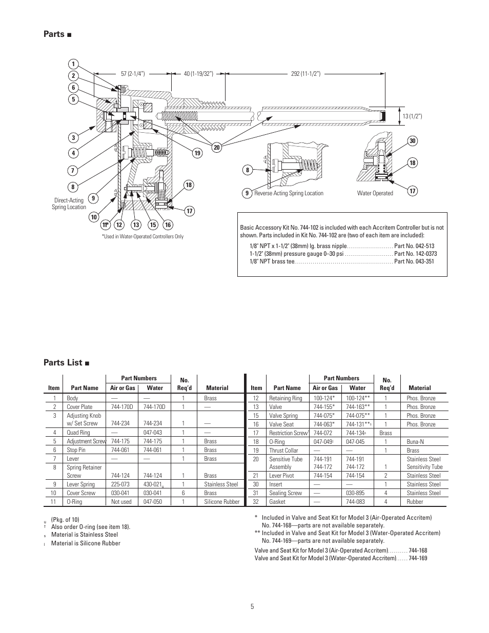 Parts, Parts list | Powers 744 Series Accritem Rigid and Remote Bulb Blind Controllers - Rigid Bulb User Manual | Page 5 / 8