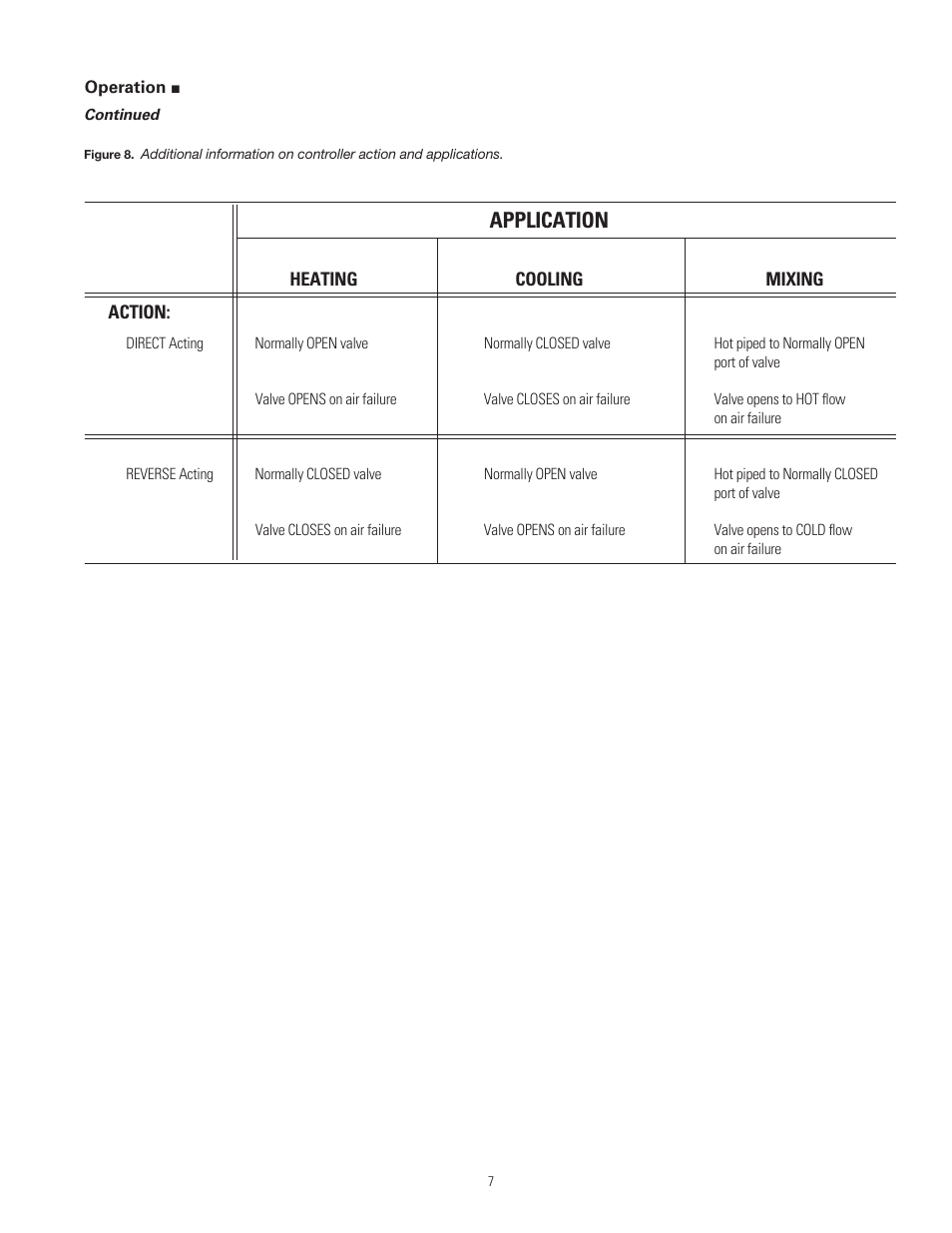 Application | Powers 744 Series Accritem Rigid and Remote Bulb Blind Controllers - Rigid Bulb User Manual | Page 7 / 8