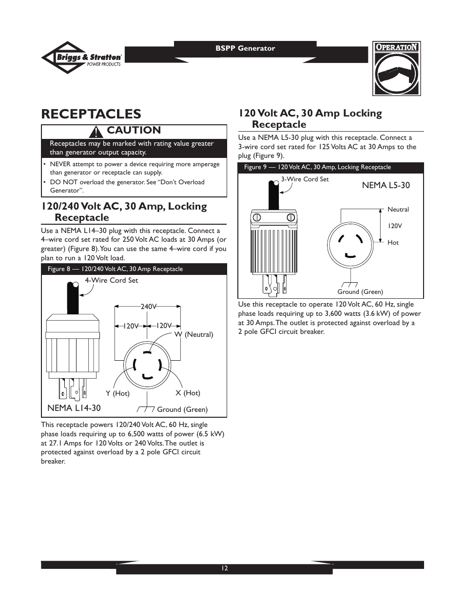 Receptacles, Caution | Briggs & Stratton PRO6500 User Manual | Page 12 / 56