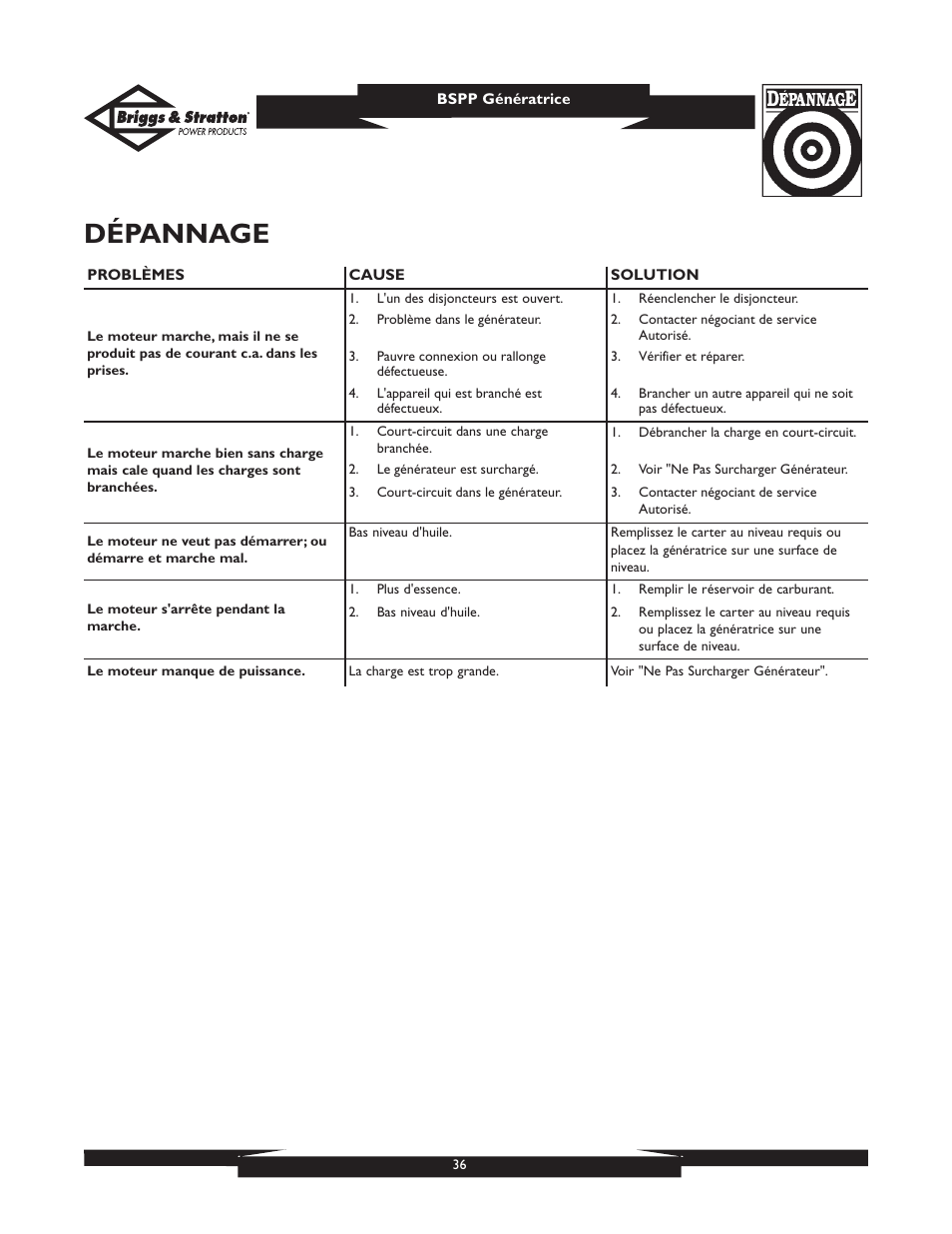 Dépannage | Briggs & Stratton PRO6500 User Manual | Page 36 / 56