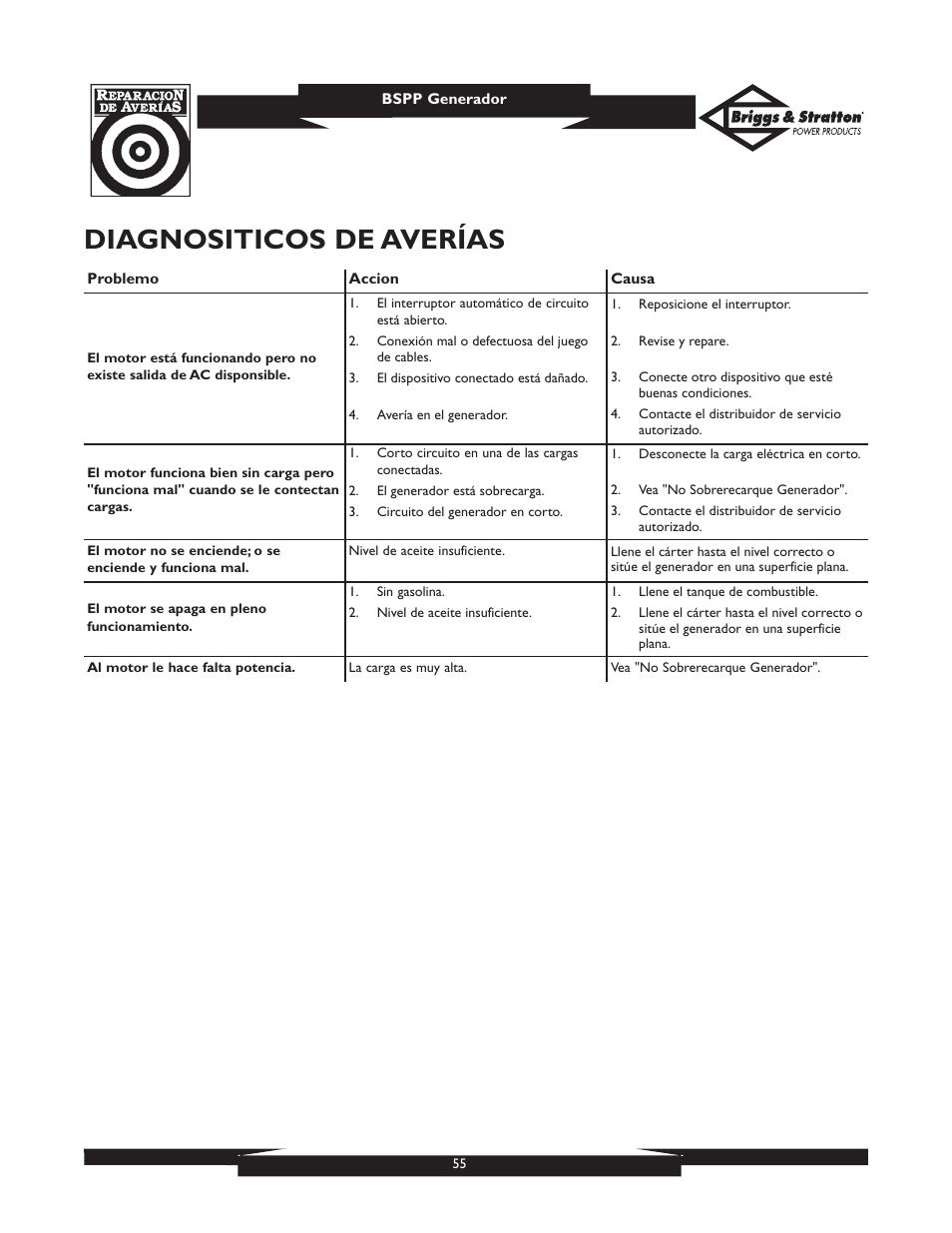 Diagnositicos de averías | Briggs & Stratton PRO6500 User Manual | Page 55 / 56