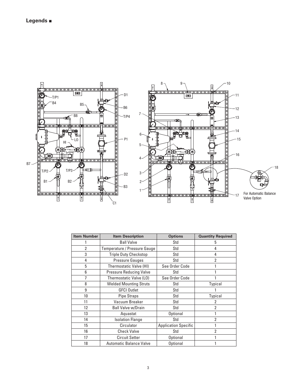 Legends | Powers PowerStation XP Single and Multi-Valve Series - Double Valve 0.5 - 271 gpm User Manual | Page 3 / 4
