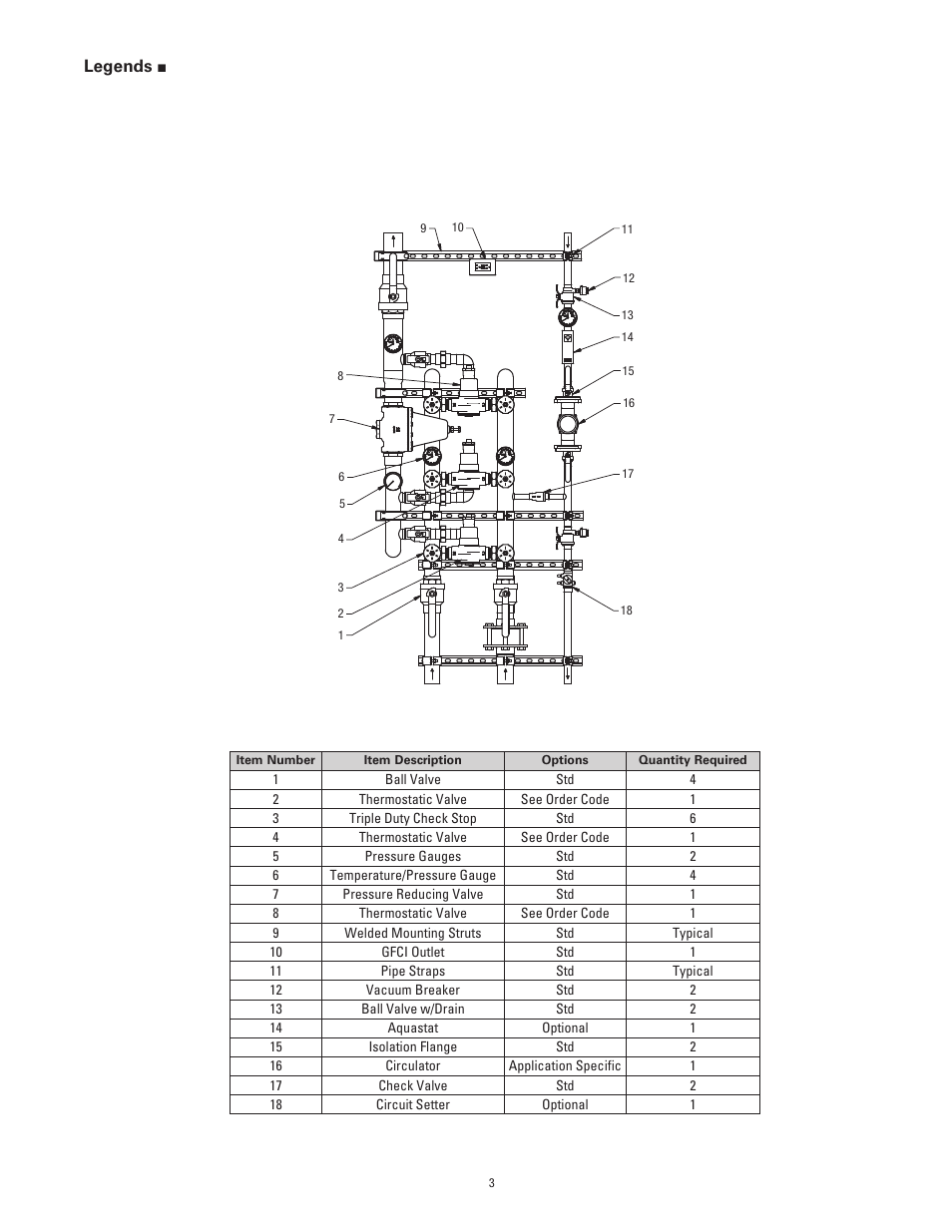 Legends | Powers PowerStation XP Single and Multi-Valve Series - Triple Valve 1 - 416 gpm User Manual | Page 3 / 4