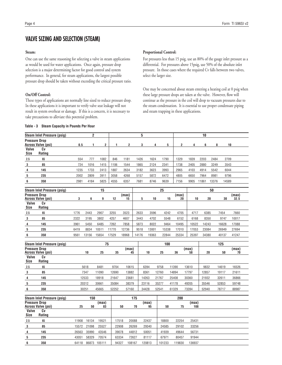 Valve sizing and selection (steam) | Powers 596 SI Flowrite II Heavy Duty Control Valves User Manual | Page 4 / 8