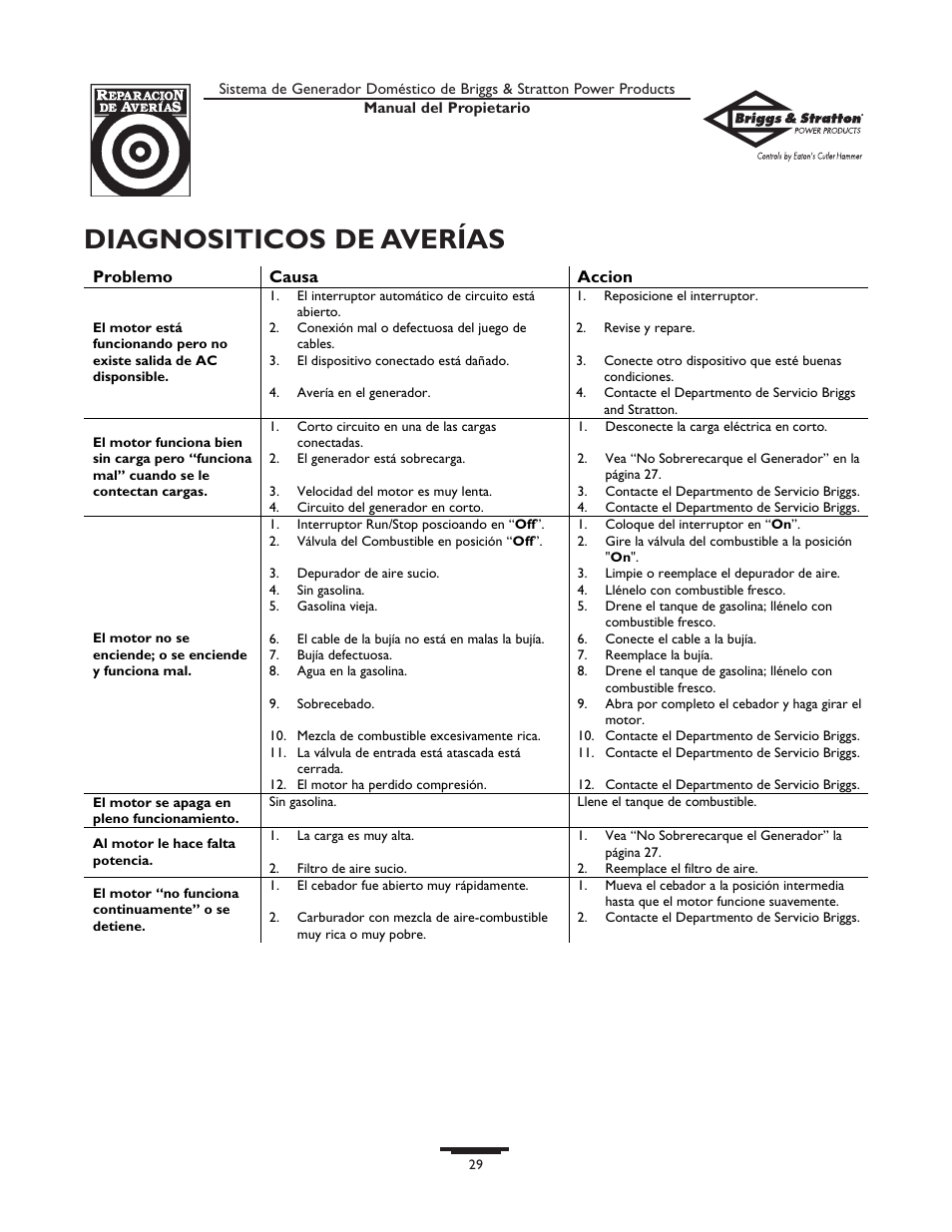 Diagnositicos de averías | Briggs & Stratton 190477GS User Manual | Page 29 / 40