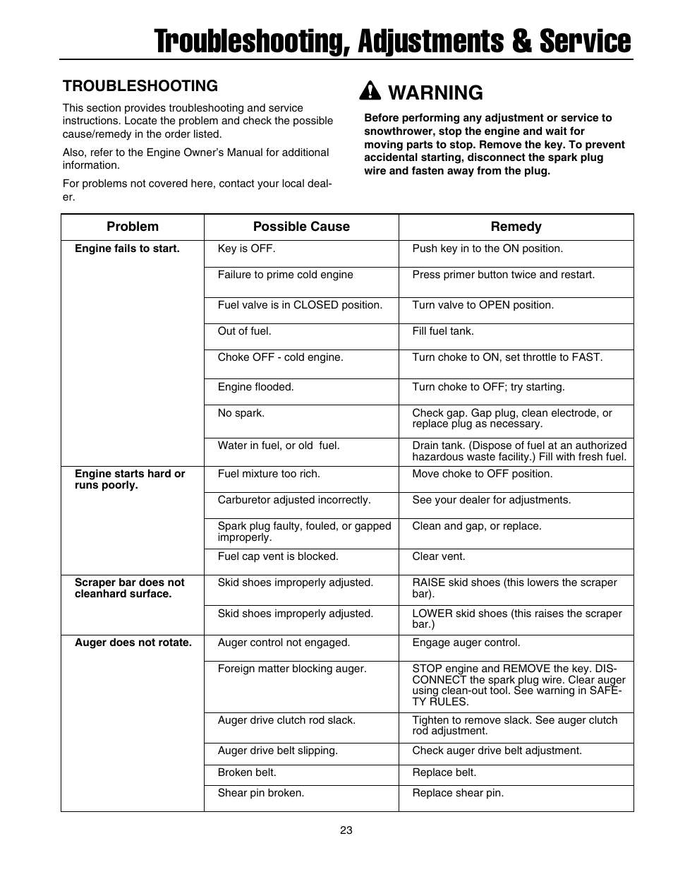 Troubleshooting, adjustments & service, Warning, Troubleshooting | Briggs & Stratton 1732 User Manual | Page 25 / 36