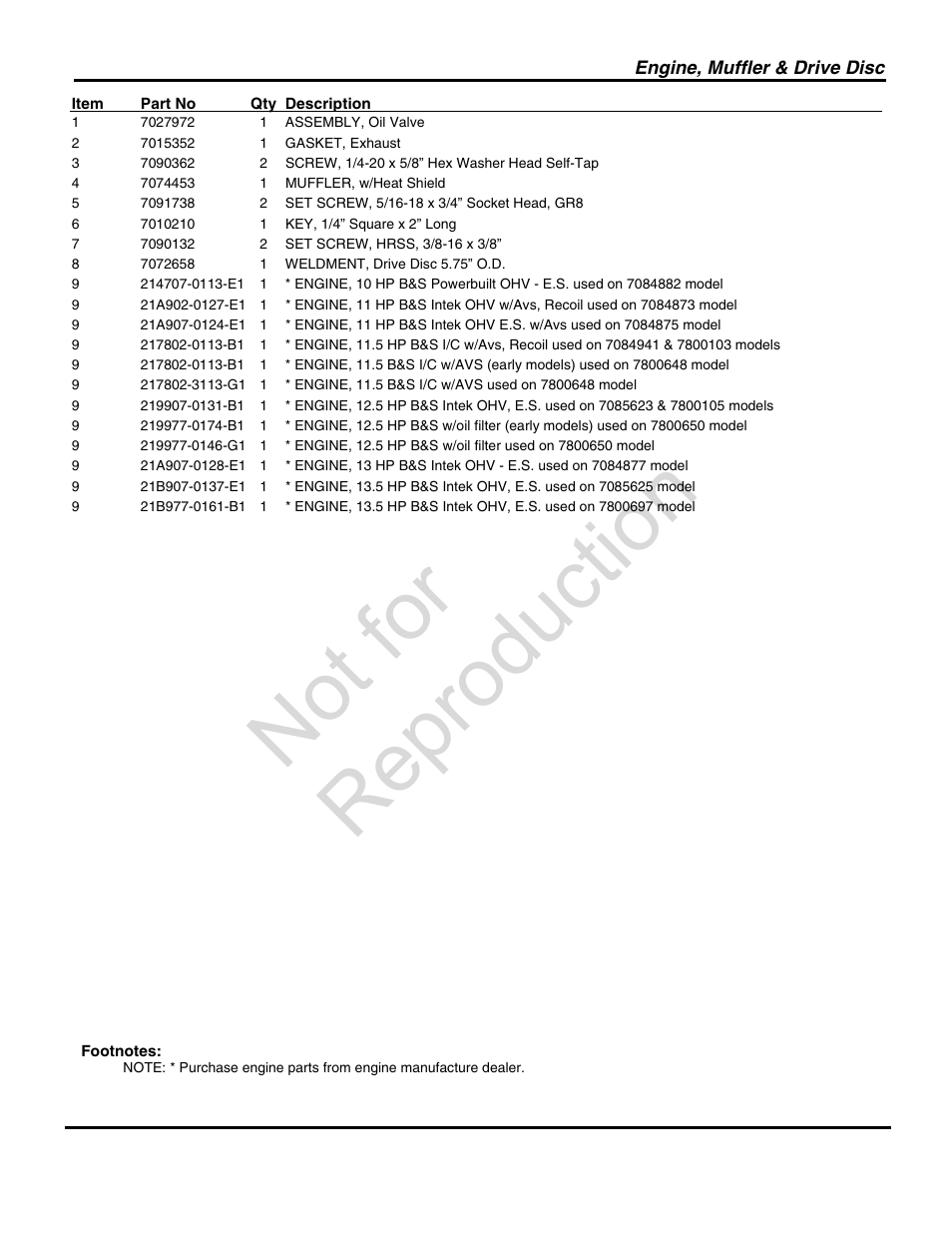 Not for reproduction | Briggs & Stratton SNAPPER 7800697 3013523BVE User Manual | Page 23 / 56