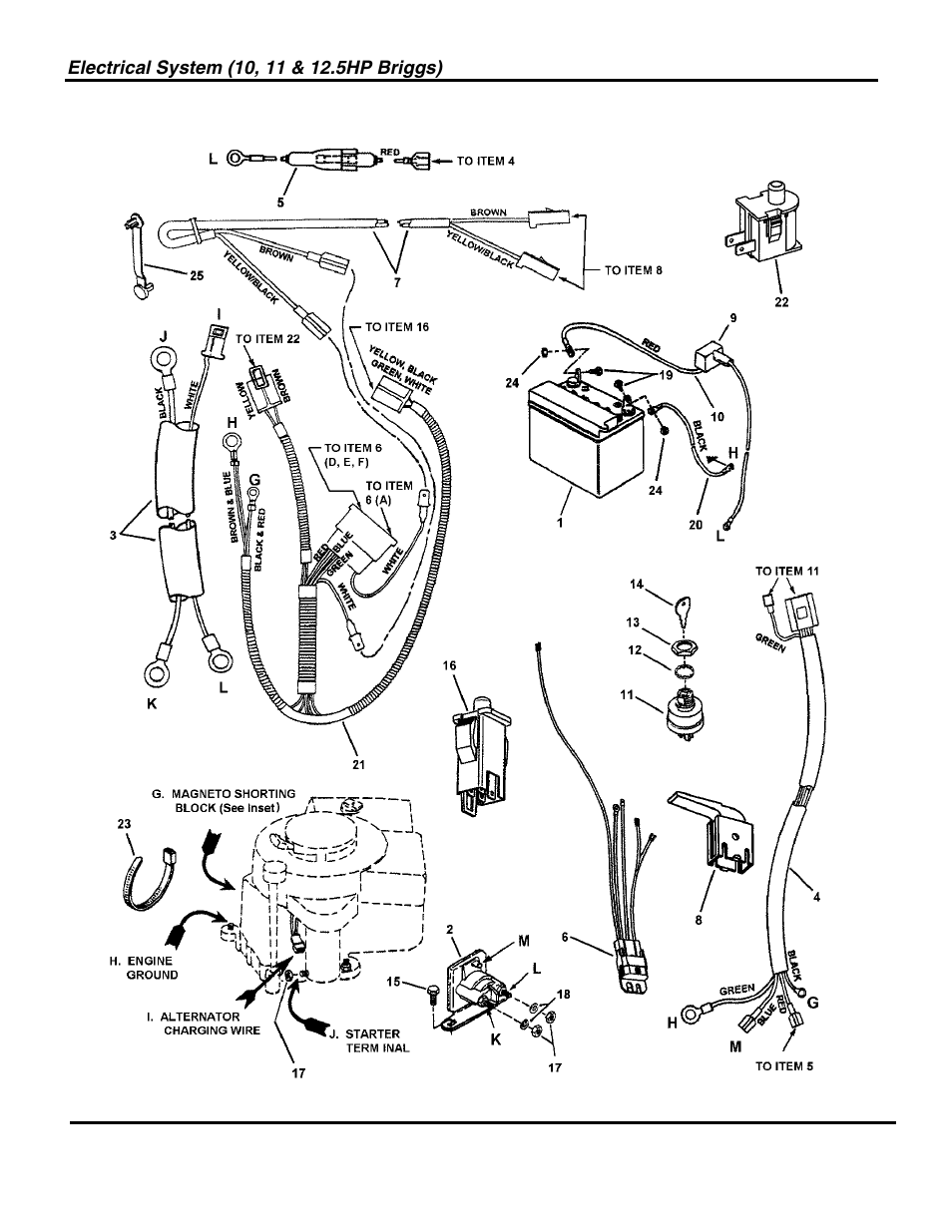 Not for reproduction | Briggs & Stratton SNAPPER 7800697 3013523BVE User Manual | Page 40 / 56
