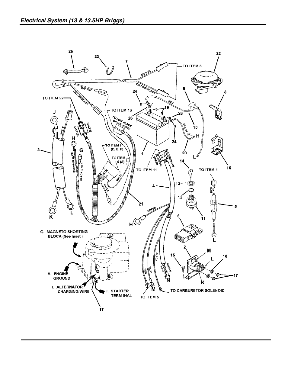 Not for reproduction | Briggs & Stratton SNAPPER 7800697 3013523BVE User Manual | Page 44 / 56