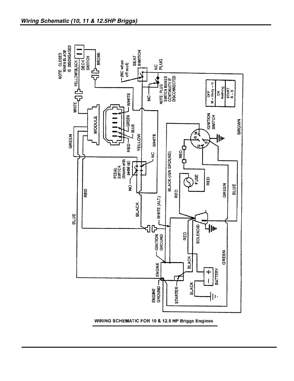 Not for reproduction | Briggs & Stratton SNAPPER 7800697 3013523BVE User Manual | Page 46 / 56