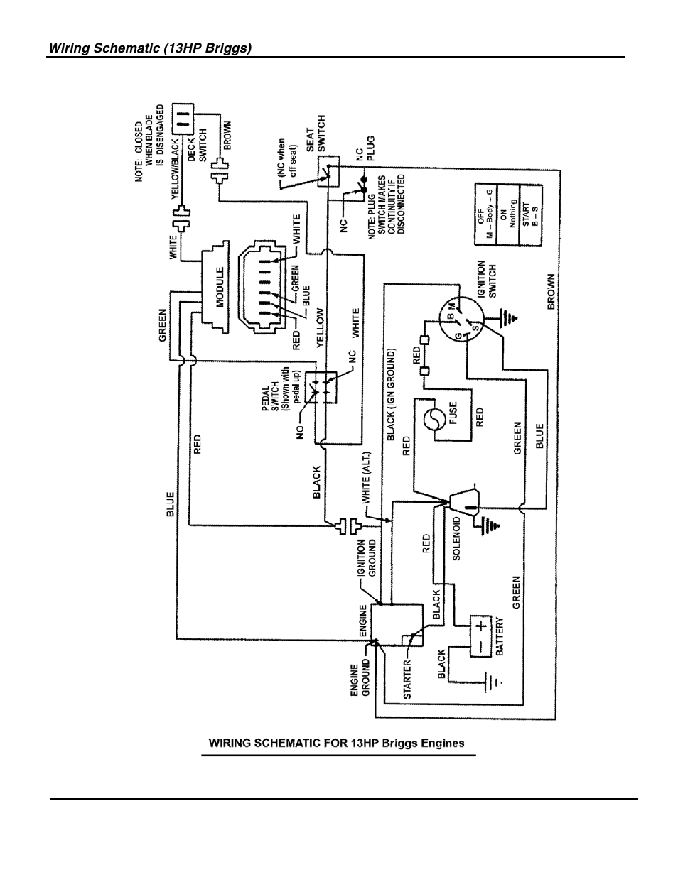 Not for reproduction | Briggs & Stratton SNAPPER 7800697 3013523BVE User Manual | Page 50 / 56