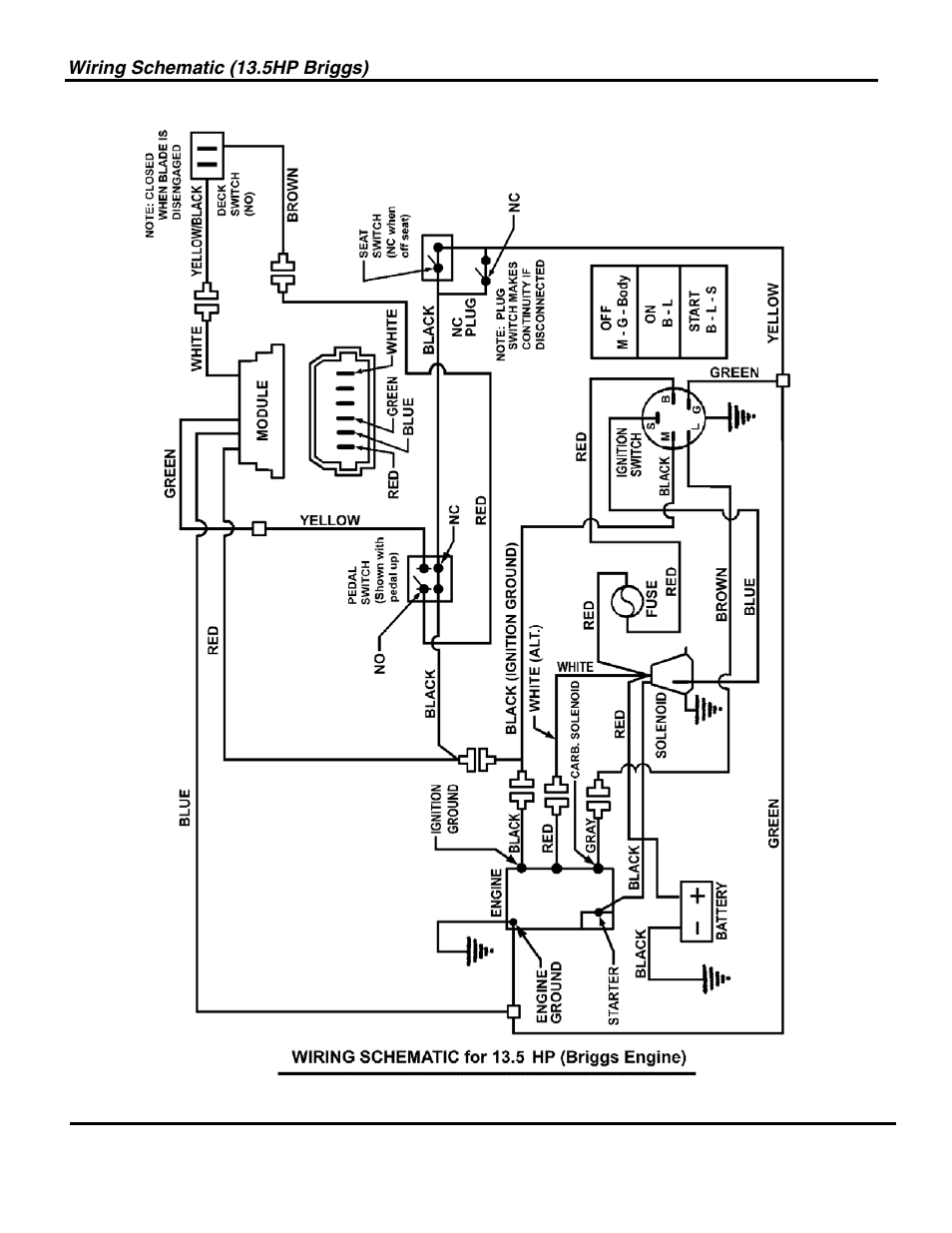 Not for reproduction | Briggs & Stratton SNAPPER 7800697 3013523BVE User Manual | Page 52 / 56