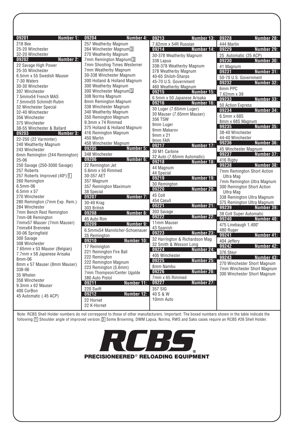 Shell holder chart, Us or canada) or | RCBS Rock Chucker Supreme Press User Manual | Page 8 / 8