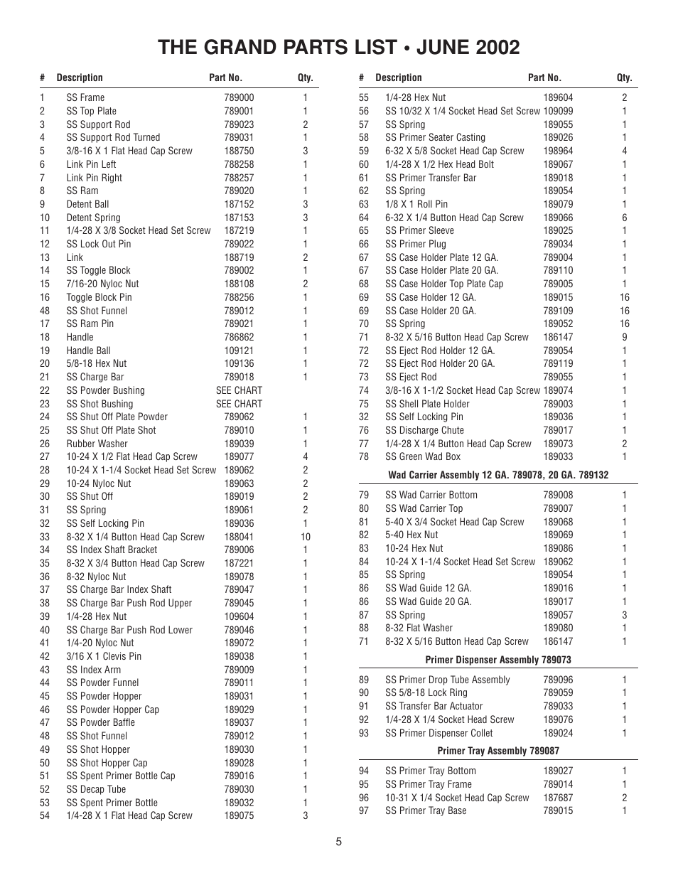 The grand parts list • june 2002 | RCBS The Grand Conversion Unit User Manual | Page 6 / 10