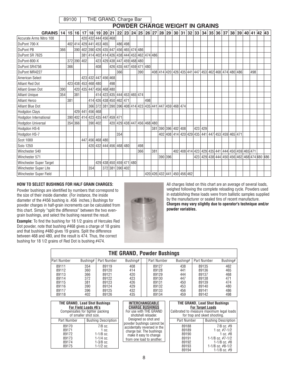 Powder charge weight in grains, The grand, powder bushings | RCBS The Grand Conversion Unit User Manual | Page 9 / 10