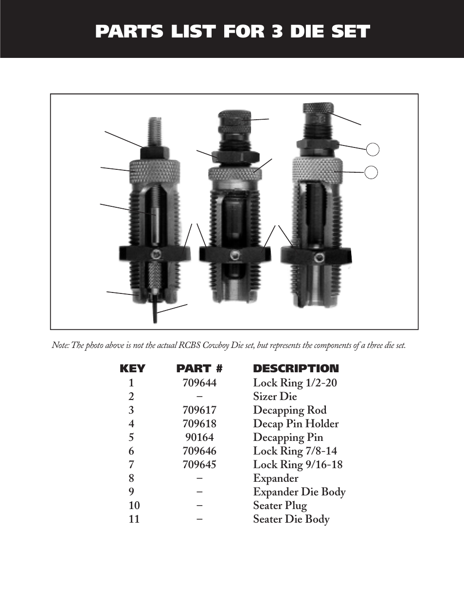 Parts list for 3 die set | RCBS Cowboy Dies User Manual | Page 2 / 12