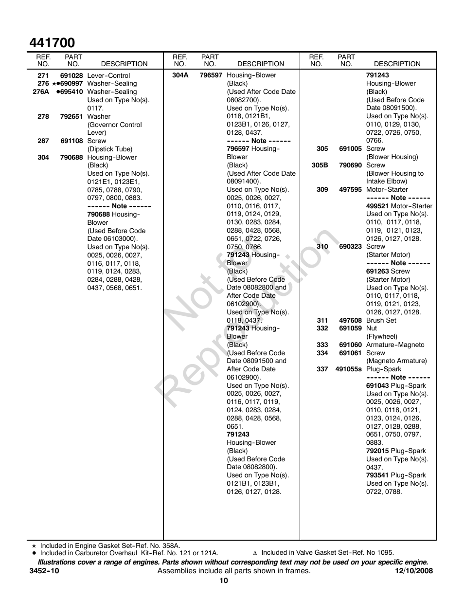 Not for reproduction | Briggs & Stratton 441700 Series User Manual | Page 10 / 16