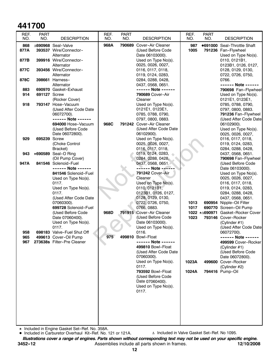 Not for reproduction | Briggs & Stratton 441700 Series User Manual | Page 12 / 16