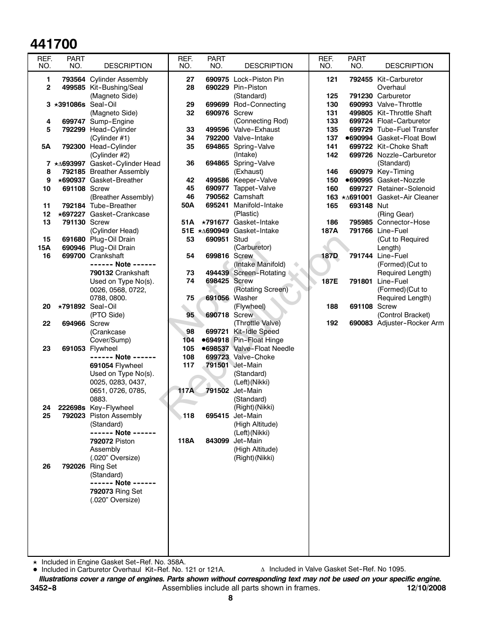 Not for reproduction | Briggs & Stratton 441700 Series User Manual | Page 8 / 16