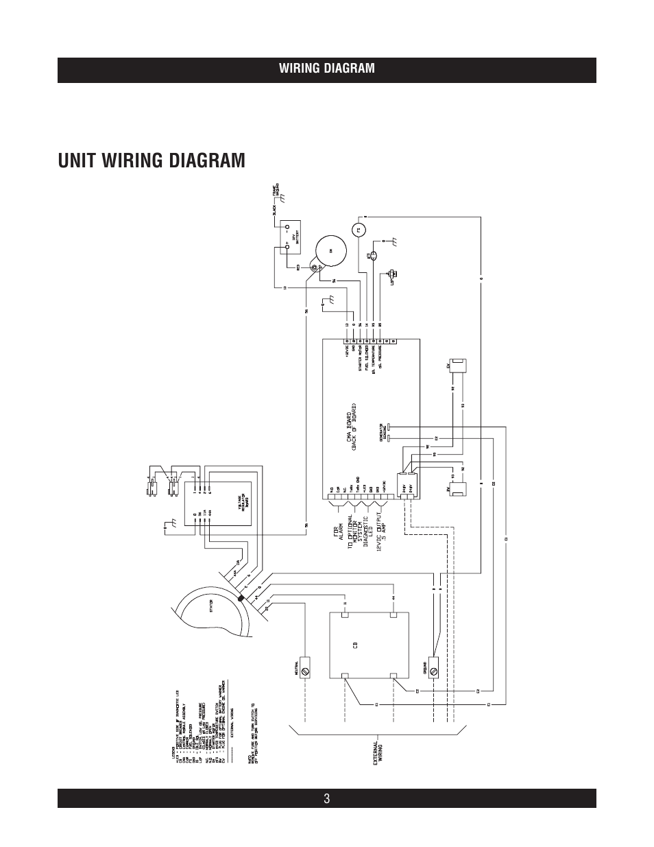 Unit wiring diagram | Briggs & Stratton 40266 User Manual | Page 3 / 12