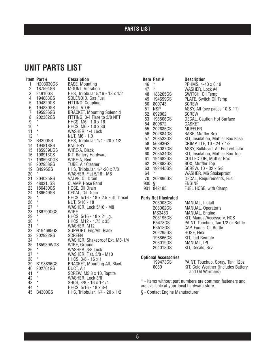 Unit parts list | Briggs & Stratton 40266 User Manual | Page 5 / 12