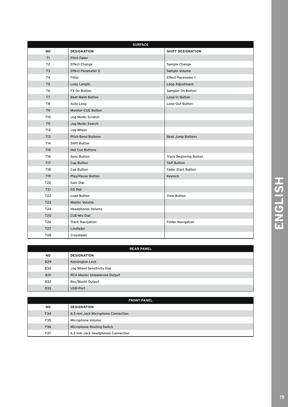 English | Reloop BEATMIX User Manual | Page 15 / 44