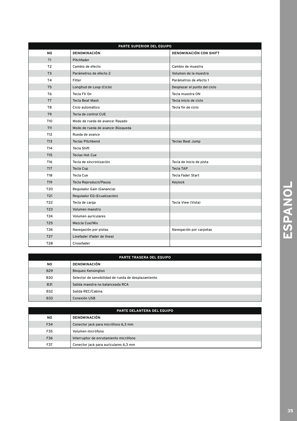 Esp anol | Reloop BEATMIX User Manual | Page 35 / 44