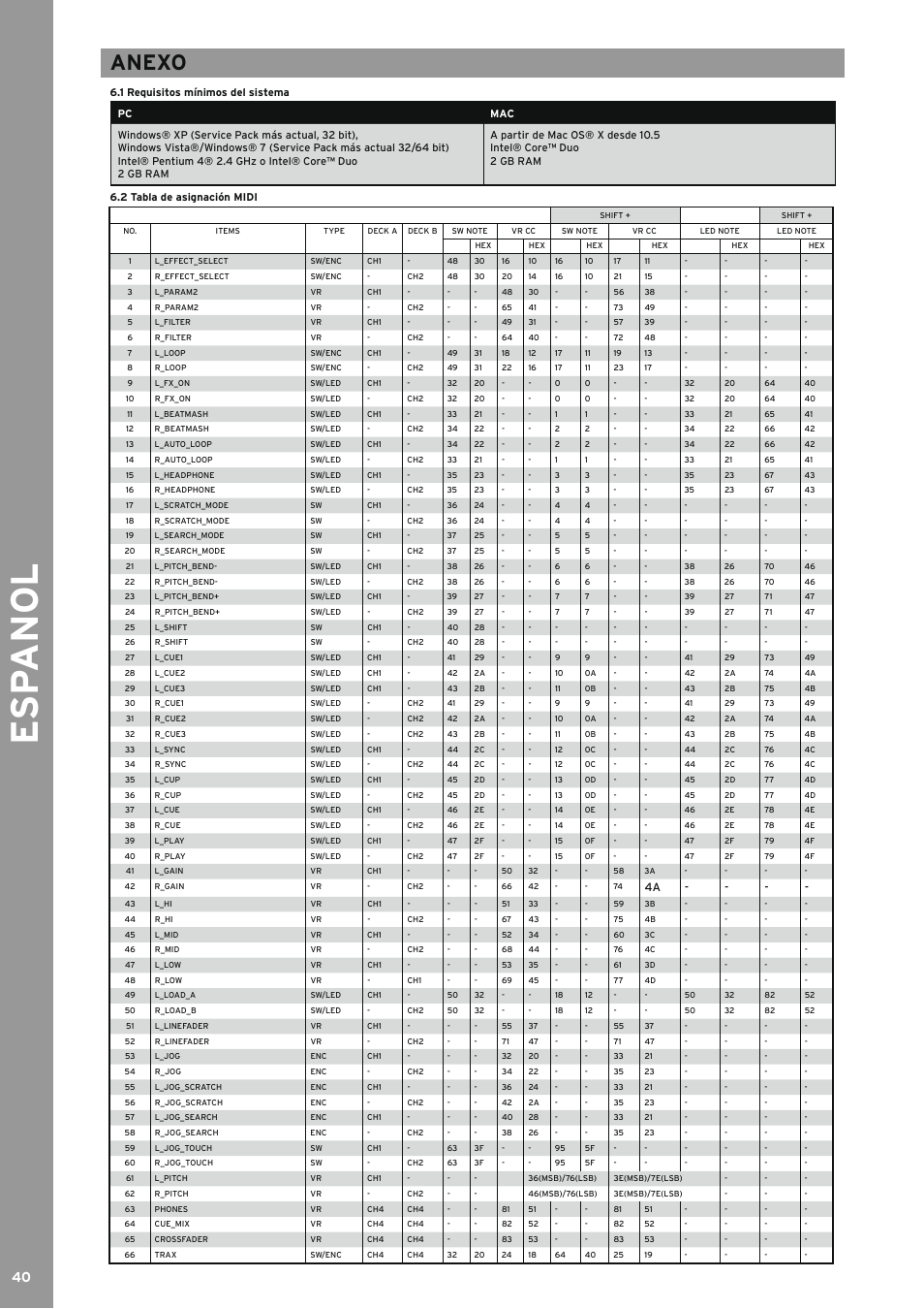 Anexo, 1 requisitos mínimos del sistema, 2 tabla de asignación midi | Esp anol | Reloop BEATMIX User Manual | Page 40 / 44