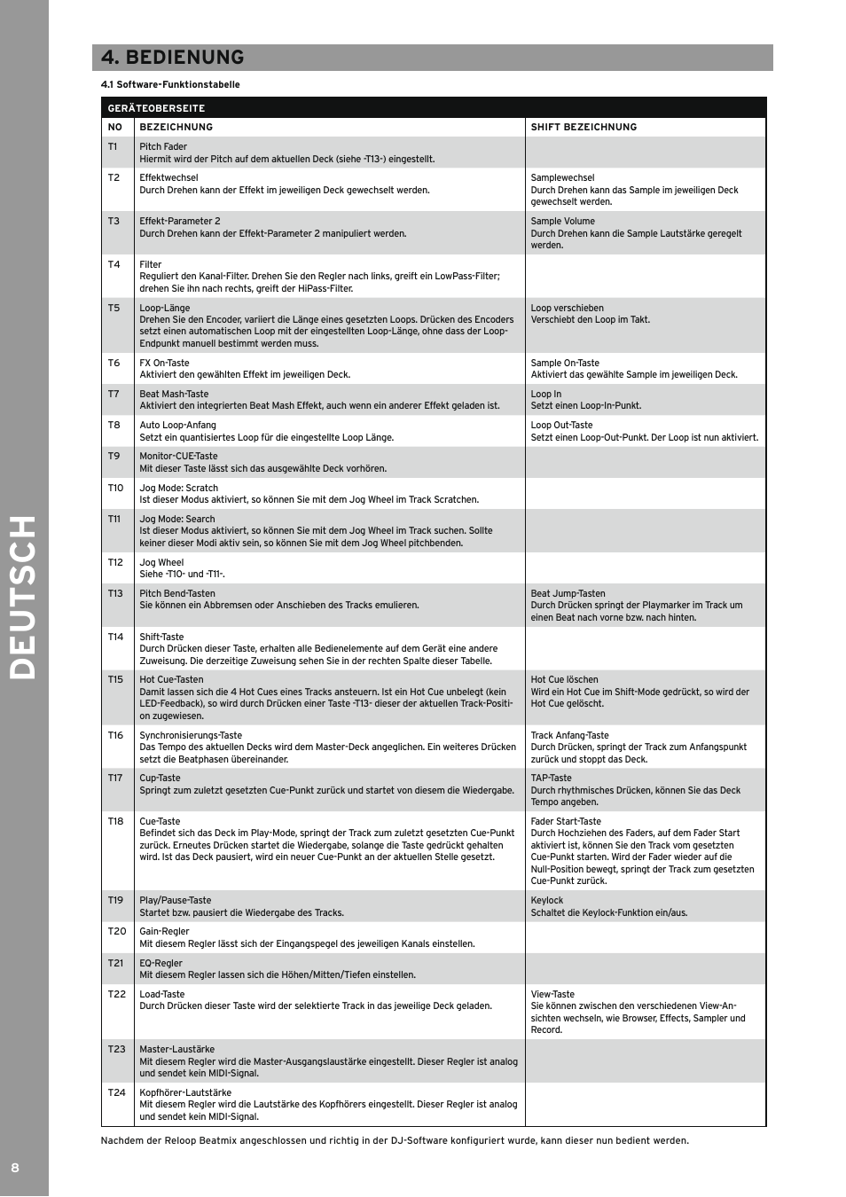 Bedienung, 1 software-funktionstabelle, Routing-funktionen | 2 routing-funktionen, De ut s ch | Reloop BEATMIX User Manual | Page 8 / 44