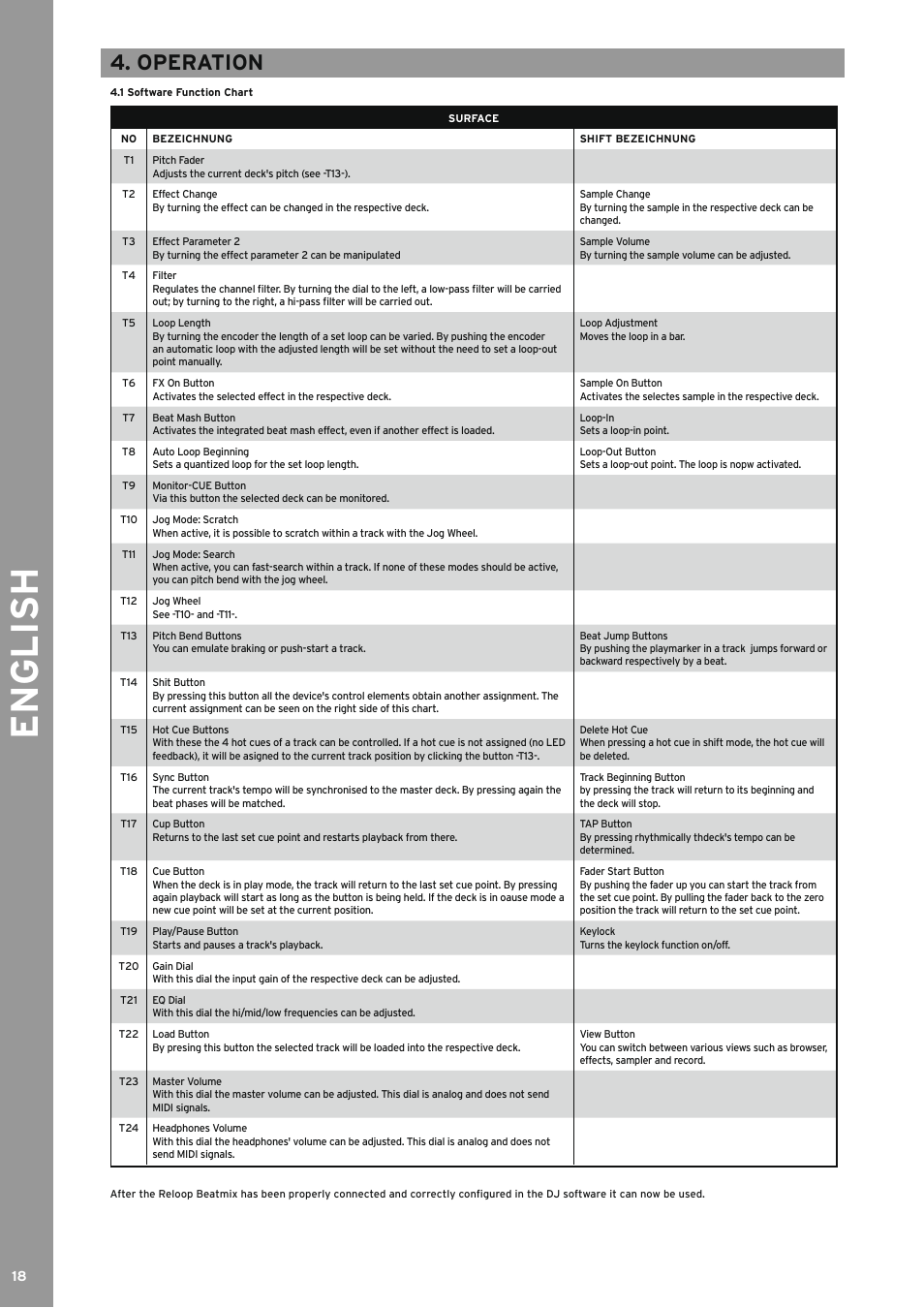 Operation, 1 software function chart, English | Reloop BEATMIX LTD. User Manual | Page 18 / 44