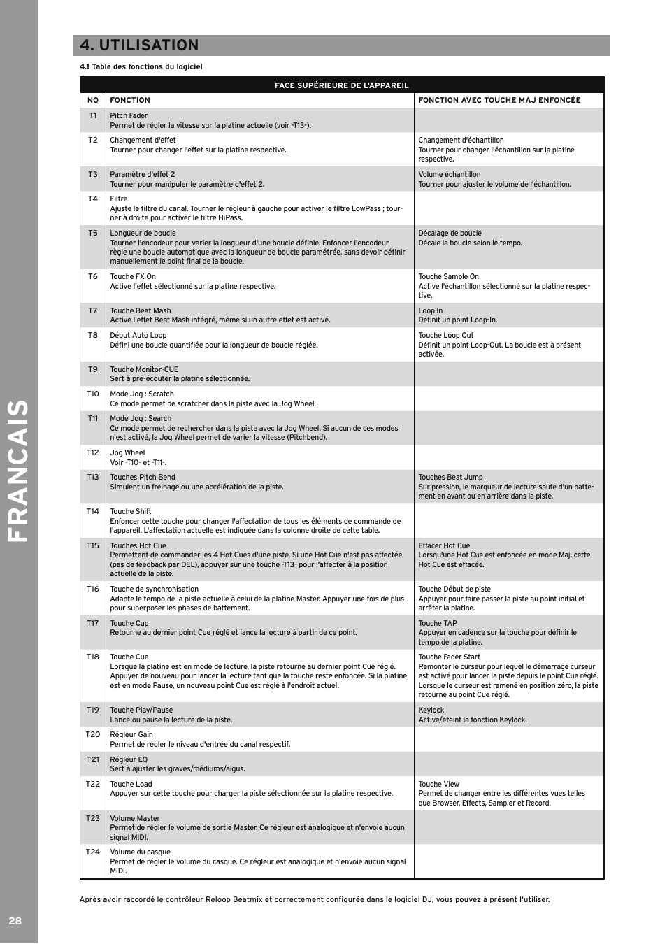 Utilisation, 1 table des fonctions du logiciel, Fr anc ais | Reloop BEATMIX LTD. User Manual | Page 28 / 44