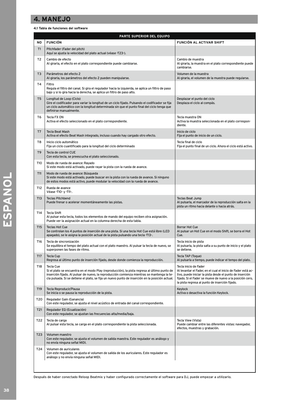 Manejo, 1 tabla de funciones del software, Esp anol | Reloop BEATMIX LTD. User Manual | Page 38 / 44