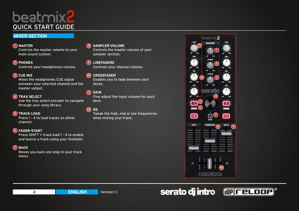 Quick start guide, English | Reloop BEATMIX 2 - Quickstart Guide User Manual | Page 2 / 20