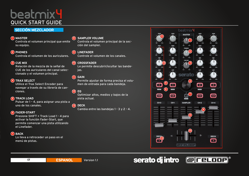 Quick start guide, Espanol, Sección mezclador | Reloop BEATMIX 4 - Quickstart Guide User Manual | Page 17 / 20