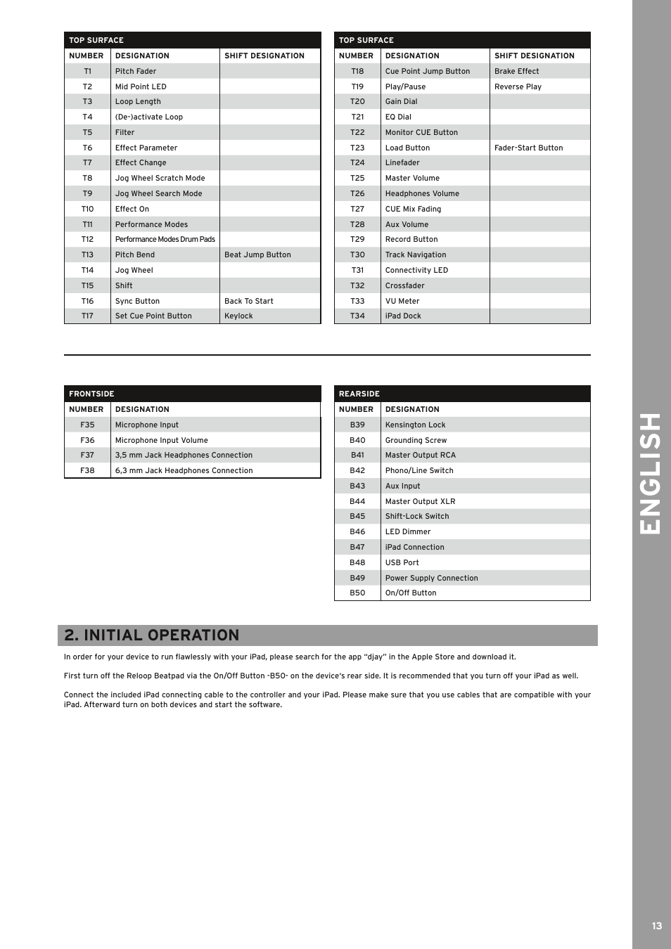 English, Initial operation | Reloop BEATPAD - Instruction Manual User Manual | Page 13 / 36
