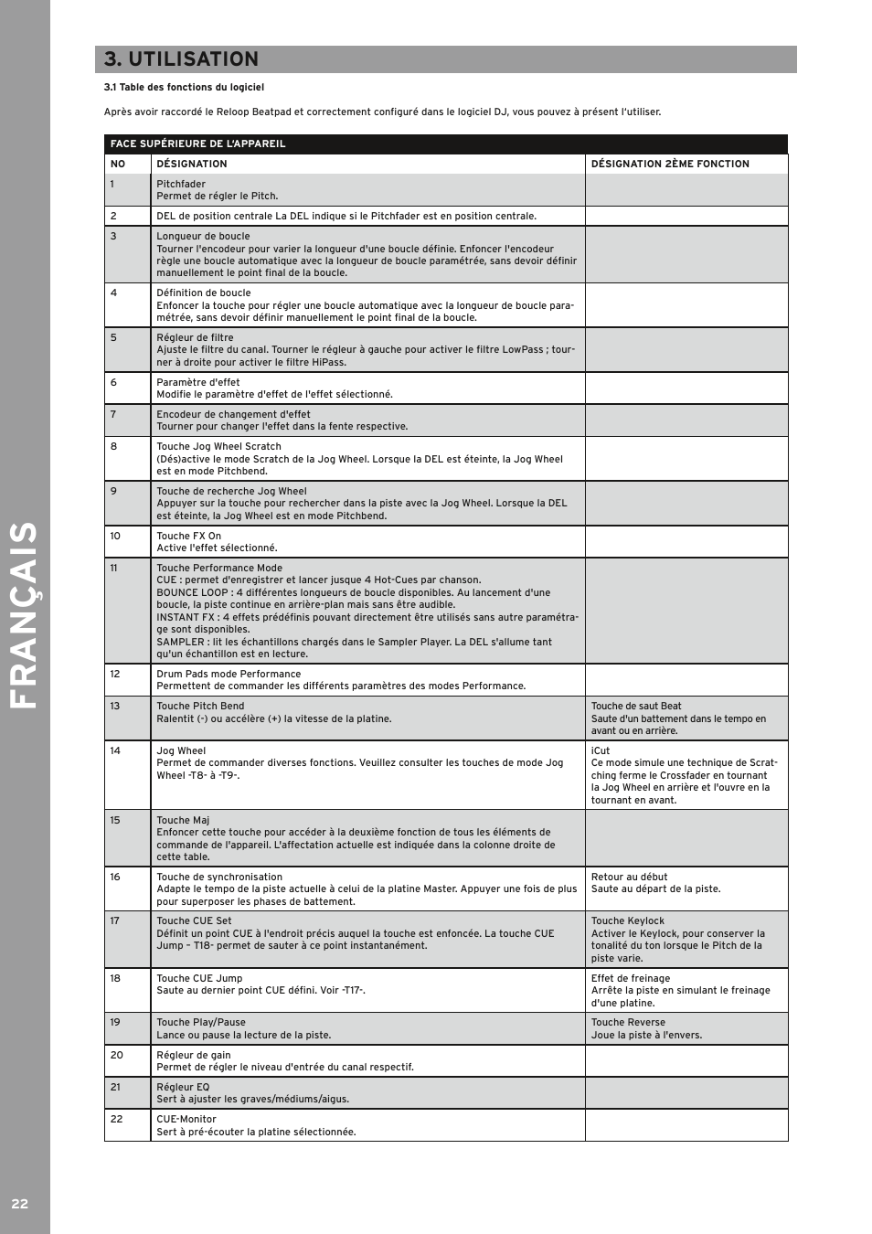 Fr ançais, Utilisation | Reloop BEATPAD - Instruction Manual User Manual | Page 22 / 36