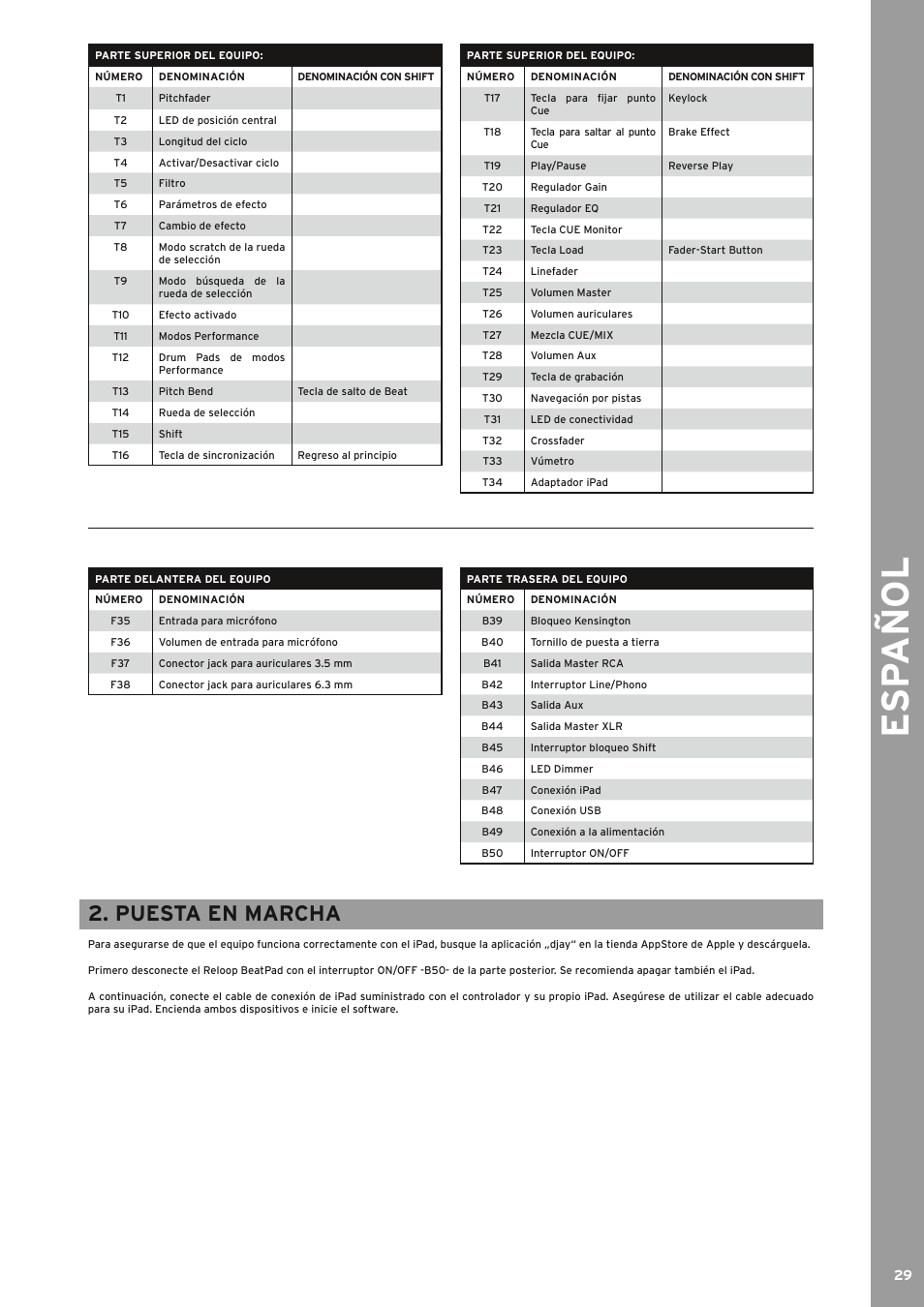 Esp añol, Puesta en marcha | Reloop BEATPAD - Instruction Manual User Manual | Page 29 / 36