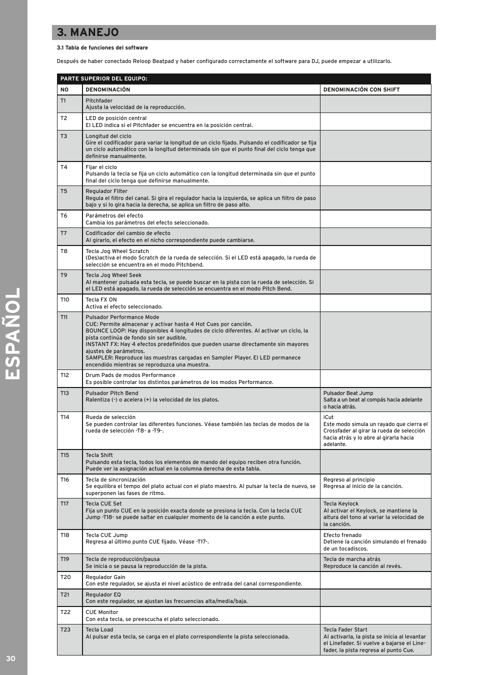 Esp añol, Manejo | Reloop BEATPAD - Instruction Manual User Manual | Page 30 / 36