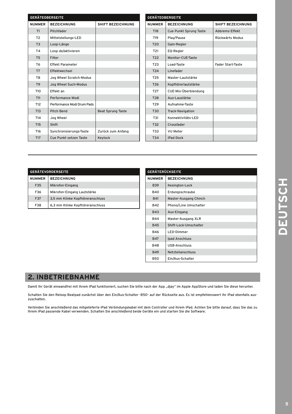 De ut s ch, Inbetriebnahme | Reloop BEATPAD - Instruction Manual User Manual | Page 5 / 36