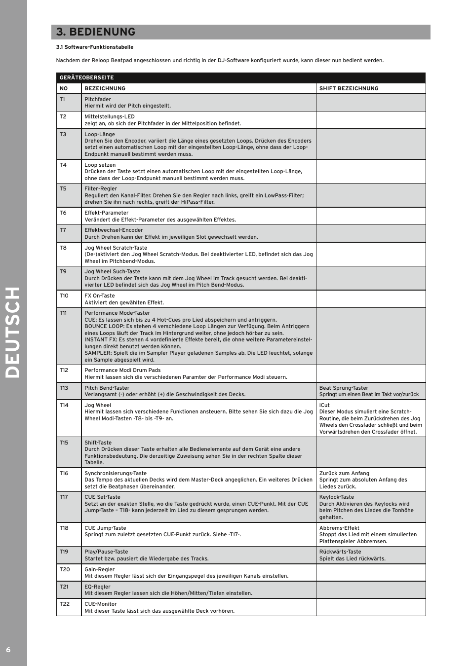 De ut s ch, Bedienung | Reloop BEATPAD - Instruction Manual User Manual | Page 6 / 36