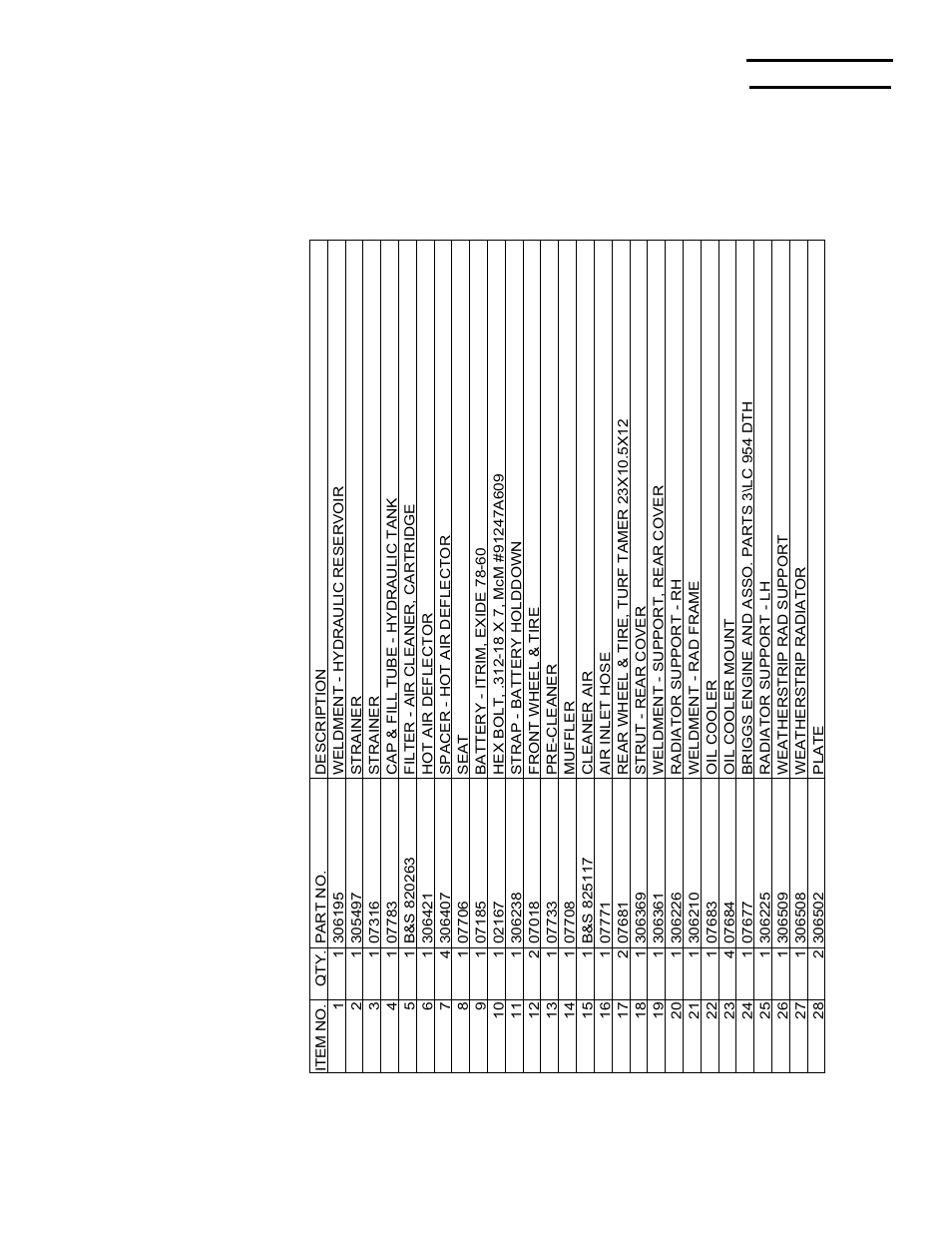 Figure 3— seat, wheels, engine, radiator, hyd tank | Briggs & Stratton MOWER User Manual | Page 41 / 62