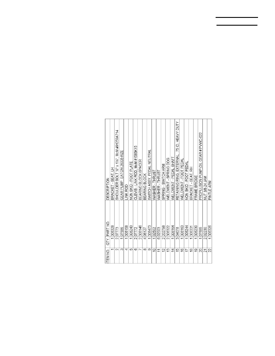 Figure 5—pedal assy, hyd pumps | Briggs & Stratton MOWER User Manual | Page 45 / 62