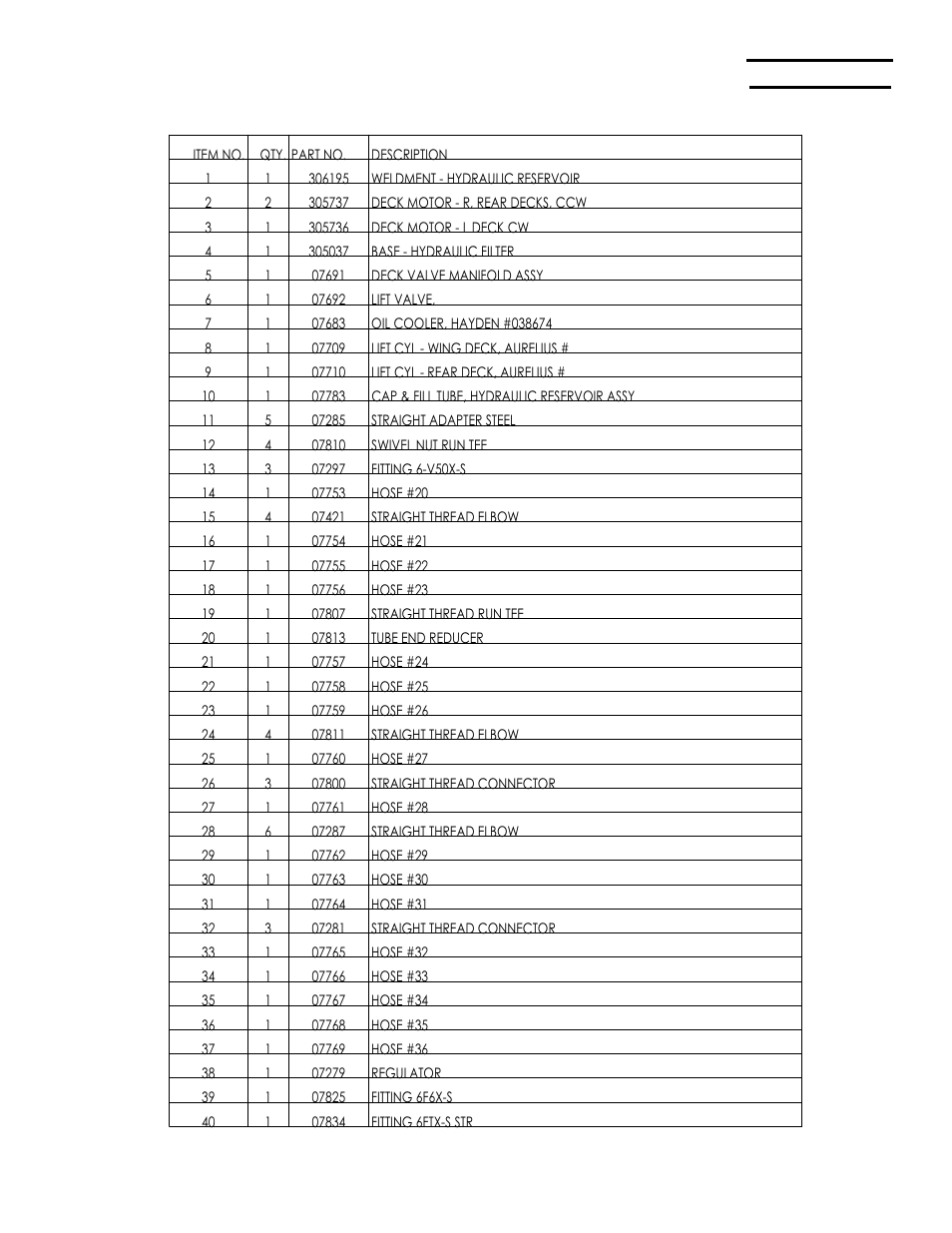 Figure 11—hydraulic decks and oil cooler | Briggs & Stratton MOWER User Manual | Page 53 / 62